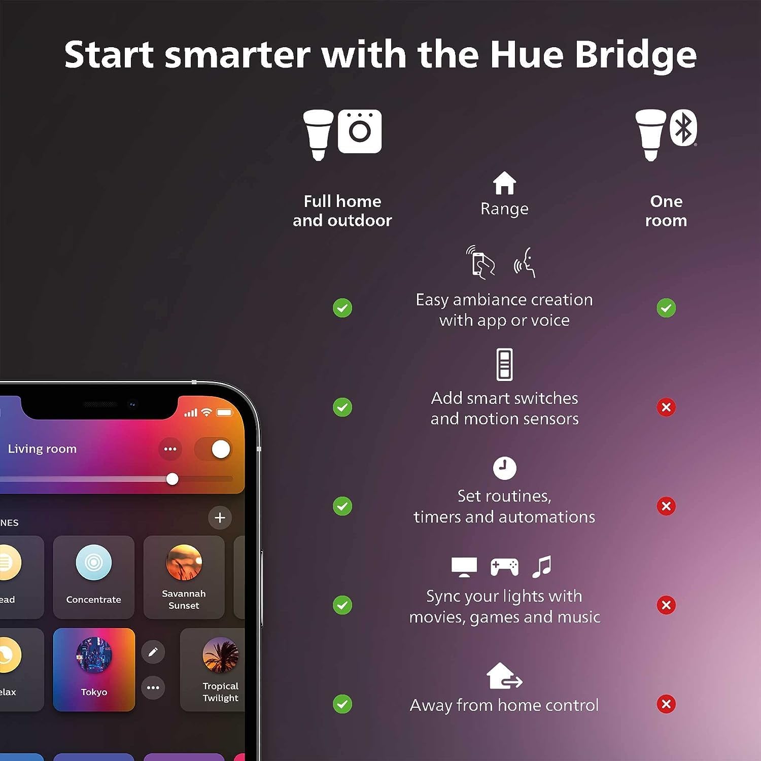 Philips Hue Smart Light Starte - Philips Light Hue Color ulasan dan harga